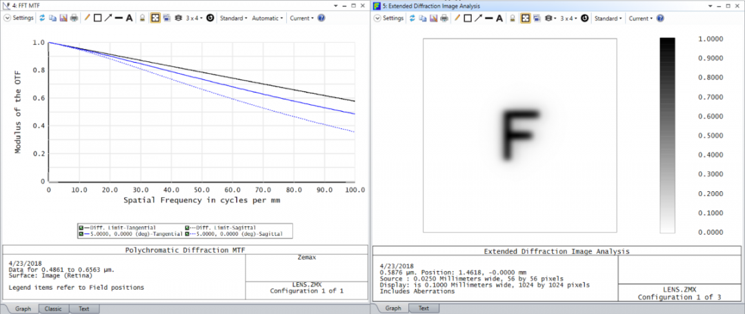 Ansys Zemax | 如何在 OpticStudio 中模拟人眼的图20