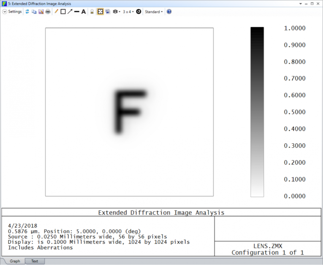 Ansys Zemax | 如何在 OpticStudio 中模拟人眼的图15