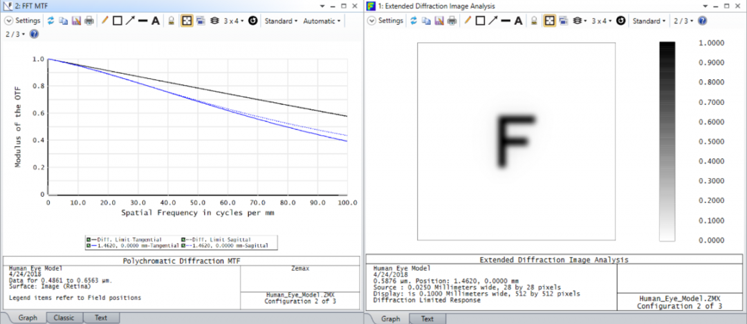 Ansys Zemax | 如何在 OpticStudio 中模拟人眼的图26