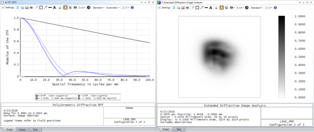 Ansys Zemax | 如何在 OpticStudio 中模拟人眼的图21