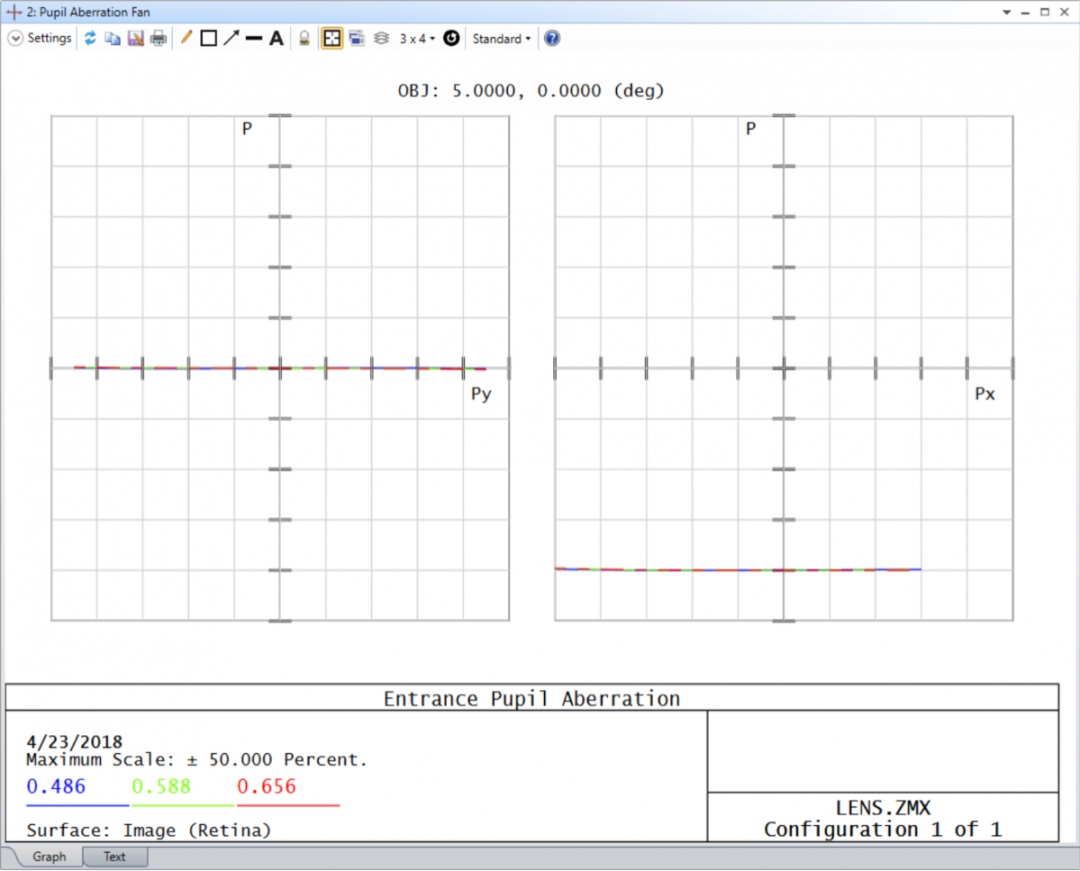 Ansys Zemax | 如何在 OpticStudio 中模拟人眼的图6