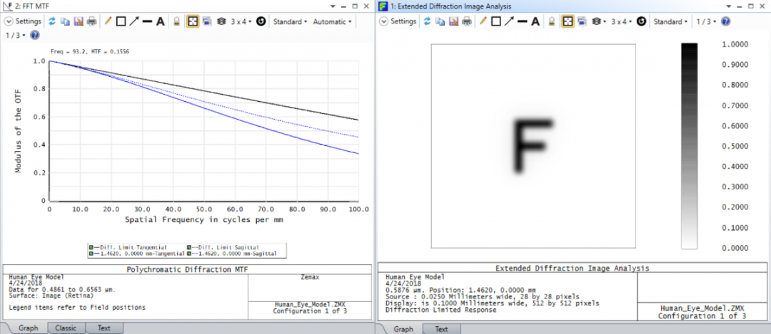 Ansys Zemax | 如何在 OpticStudio 中模拟人眼的图25