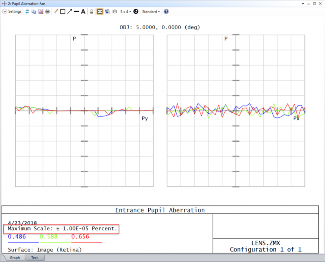 Ansys Zemax | 如何在 OpticStudio 中模拟人眼的图8