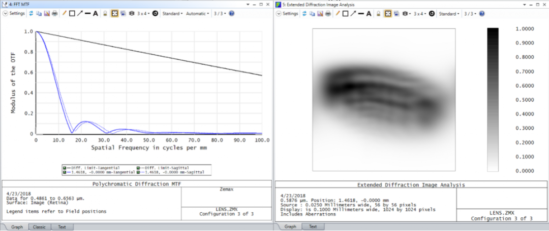 Ansys Zemax | 如何在 OpticStudio 中模拟人眼的图22