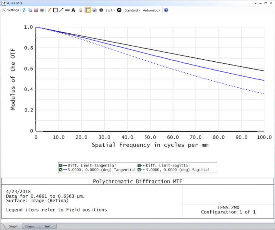 Ansys Zemax | 如何在 OpticStudio 中模拟人眼的图13