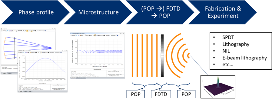 KA-01987_fig2_DOE_design_workflow_2.png