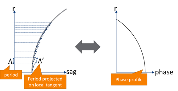 KA-01987_fig7_phase_profile_and_period.png