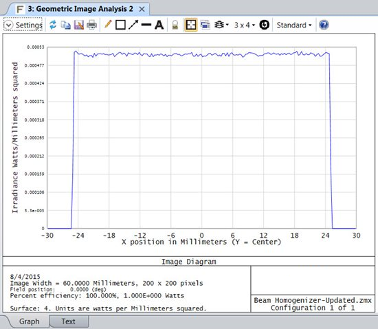 signal-to-noise ratio