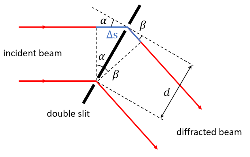 Ansys Zemax | 如何设计光谱仪——理论依据的图6