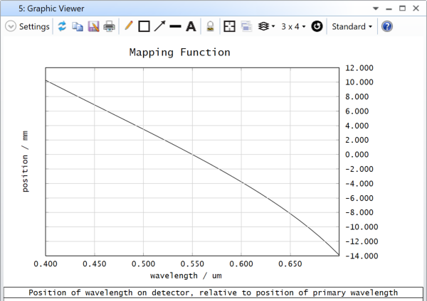 Ansys Zemax | 如何设计光谱仪——理论依据的图22
