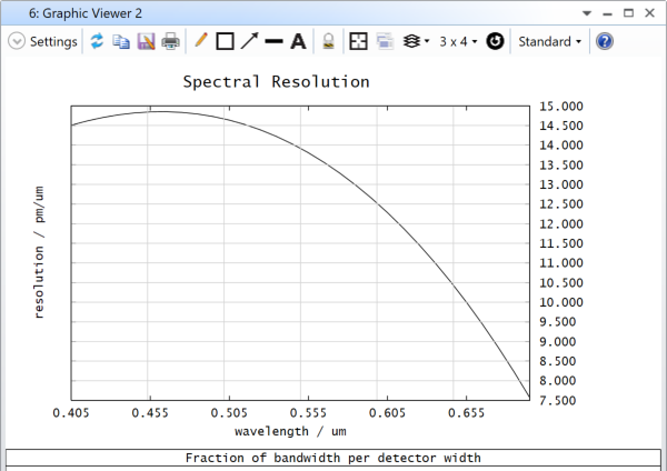 Ansys Zemax | 如何设计光谱仪——理论依据的图24