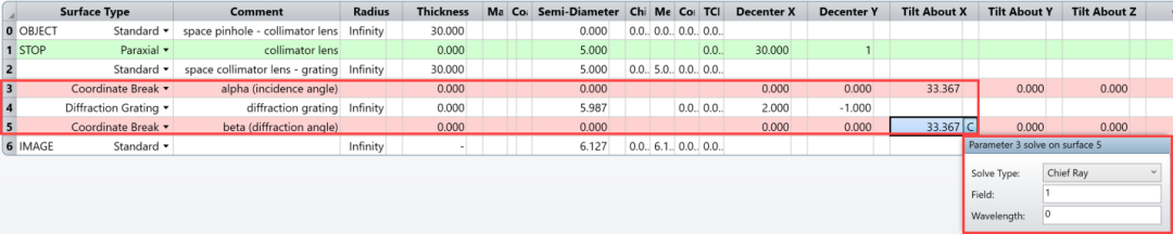 Ansys Zemax | 如何设计光谱仪——理论依据的图12