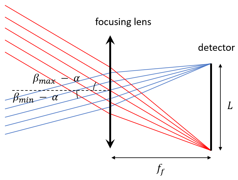 Ansys Zemax | 如何设计光谱仪——理论依据的图18