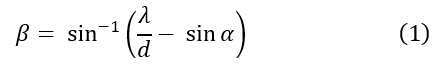 Ansys Zemax | 如何设计光谱仪——理论依据的图9