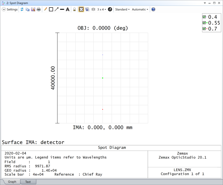 Ansys Zemax | 如何设计光谱仪——理论依据的图16