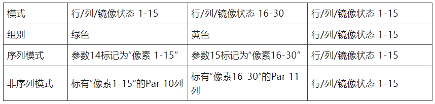 Ansys Zemax | 如何在OpticStudio中建模DMD（MEMS）的图7