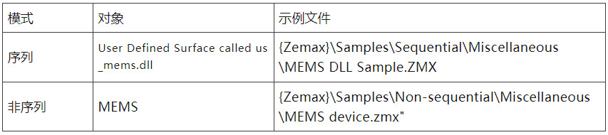 Ansys Zemax | 如何在OpticStudio中建模DMD（MEMS）的图4
