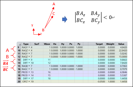 ZEMAX | 模拟 AR 系统中的全息光波导：第二部分的图11