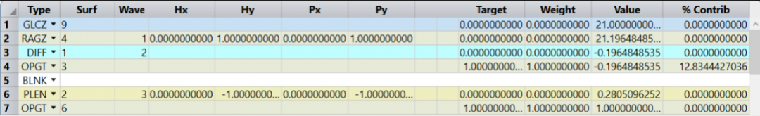 ZEMAX | 模拟 AR 系统中的全息光波导：第二部分的图9