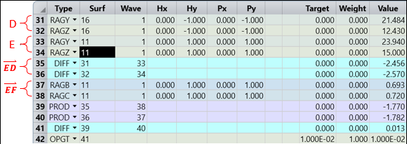 ZEMAX | 模拟 AR 系统中的全息光波导：第二部分的图15