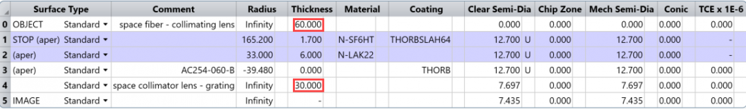 ZEMAX | 如何设计光谱仪——实际应用的图4