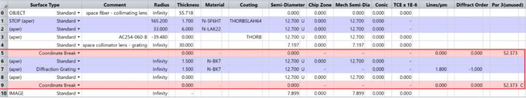 ZEMAX | 如何设计光谱仪——实际应用的图7