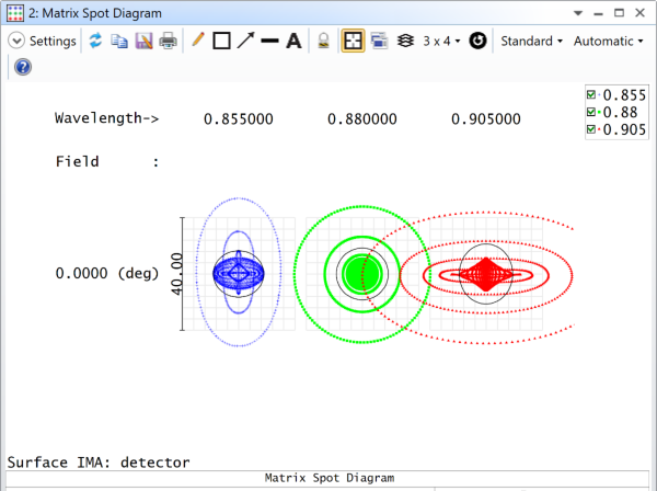 ZEMAX | 如何设计光谱仪——实际应用的图17