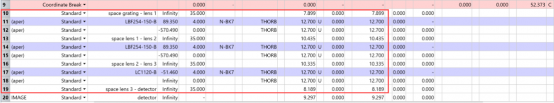 ZEMAX | 如何设计光谱仪——实际应用的图11