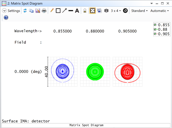 ZEMAX | 如何设计光谱仪——实际应用的图15