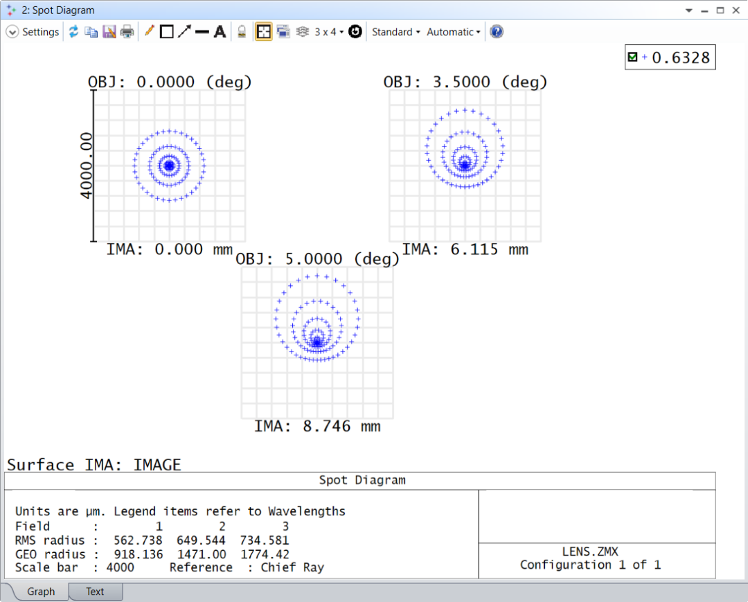 Ansys Zemax | 如何设计单透镜 第二部分：分析的图2