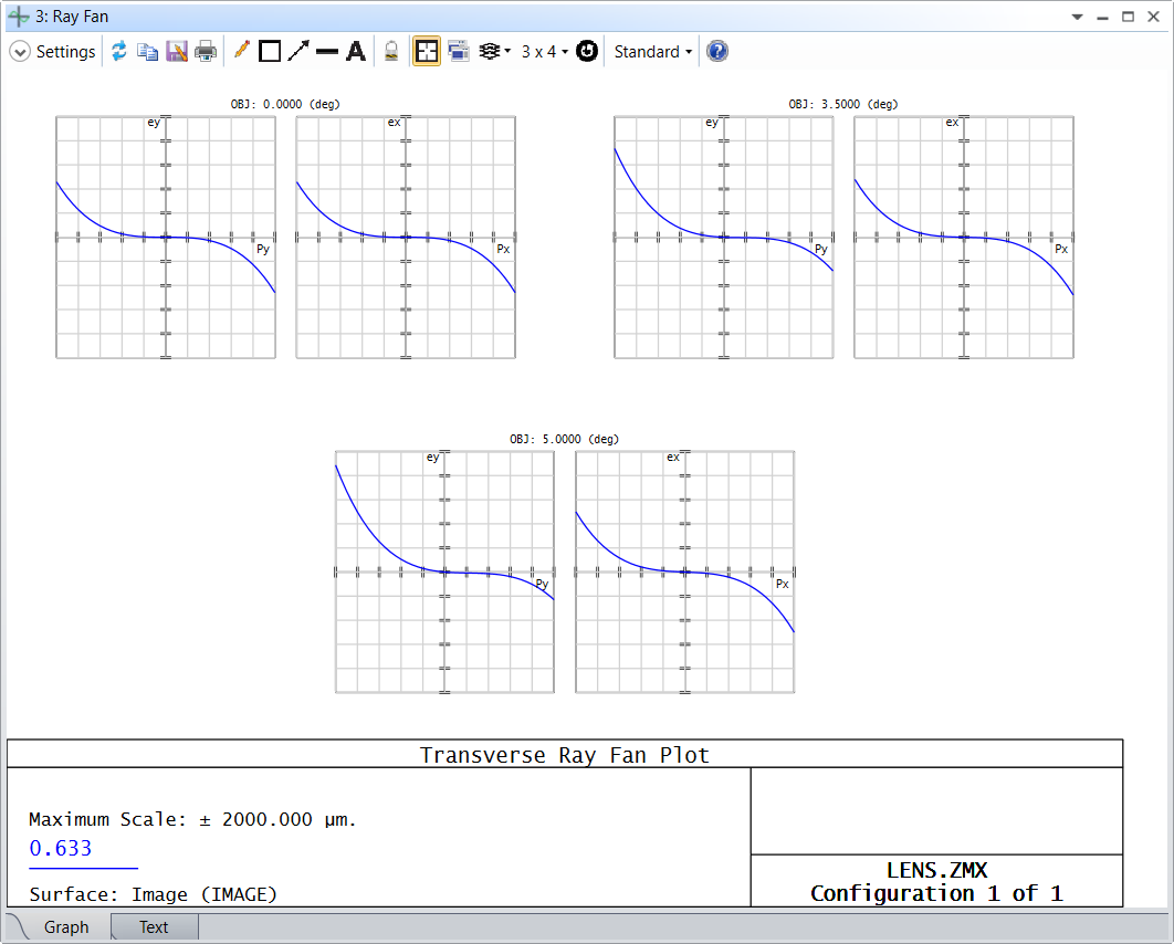 Ansys Zemax | 如何设计单透镜 第二部分：分析的图3