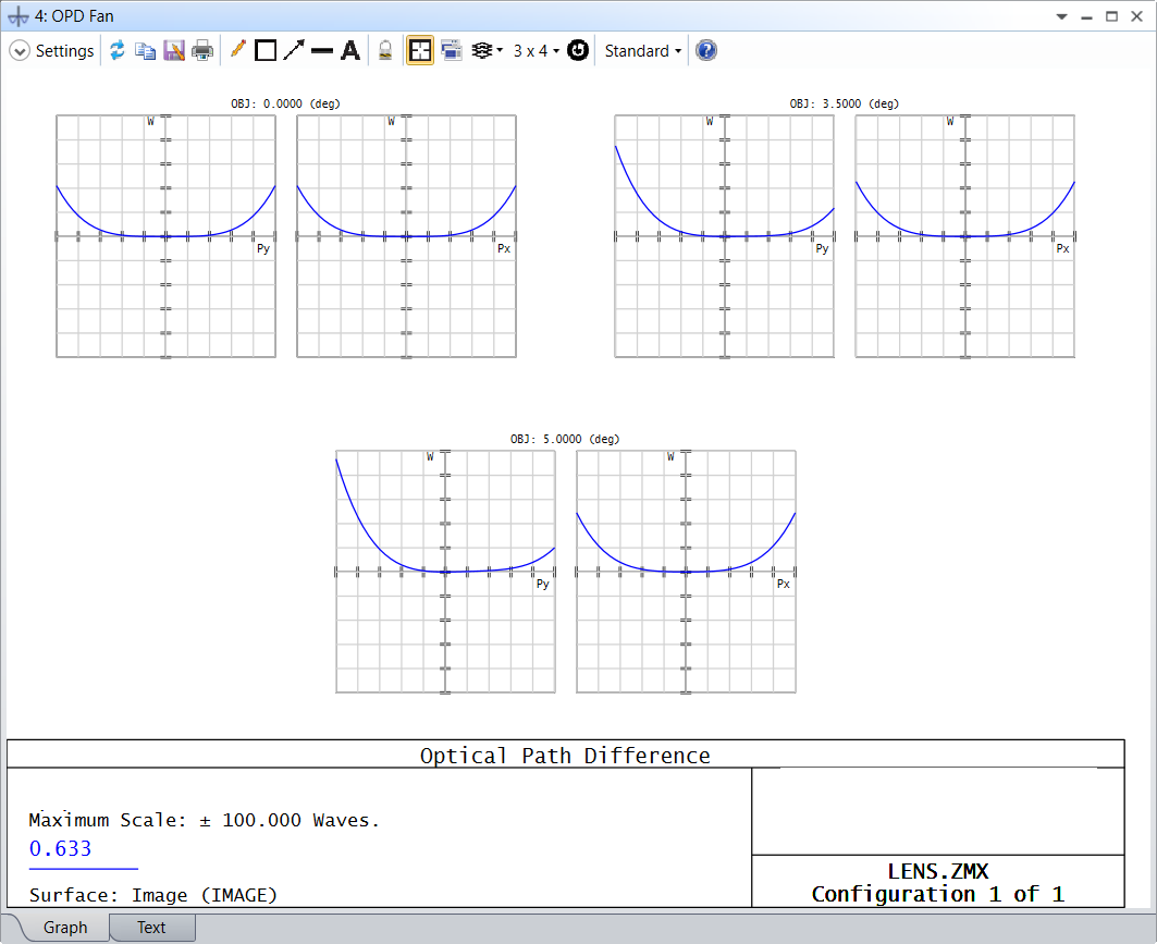 Ansys Zemax | 如何设计单透镜 第二部分：分析的图4