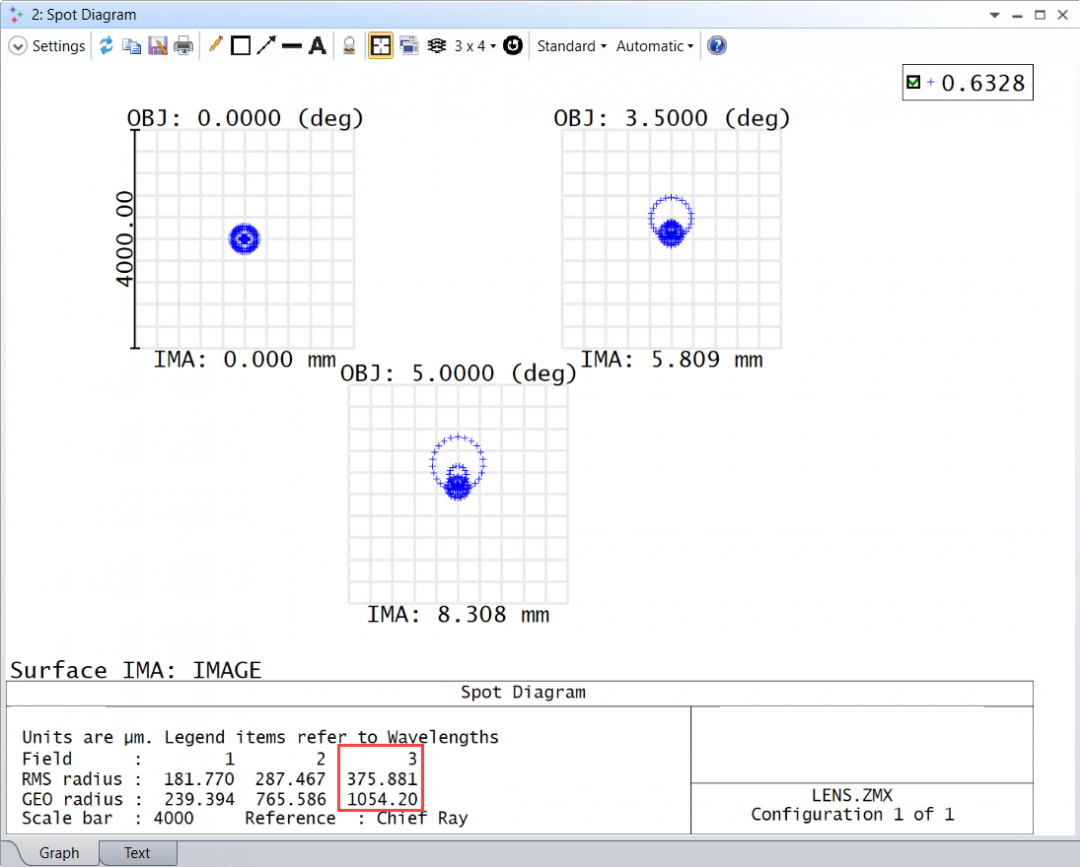 Ansys Zemax | 如何设计单透镜 第二部分：分析的图8