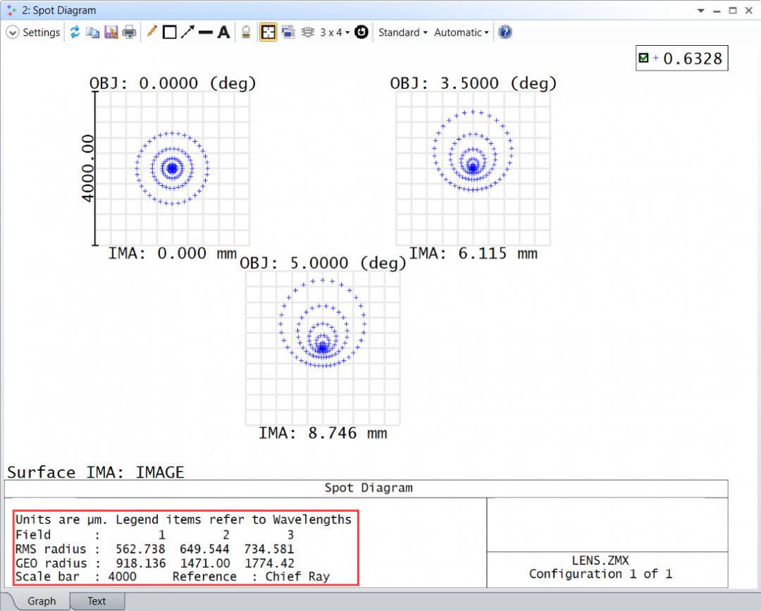 Ansys Zemax | 如何设计单透镜 第二部分：分析的图5