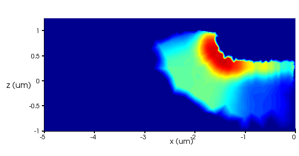 Ansys Lumerical | SPAD暗计数率模拟的图9