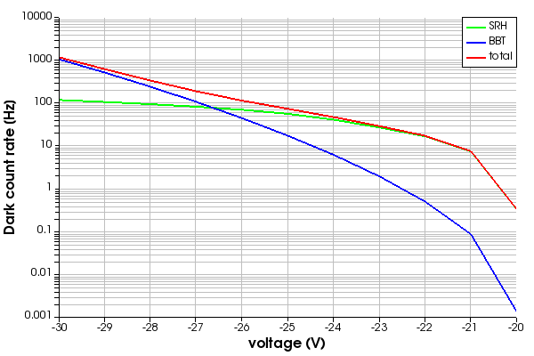 Ansys Lumerical | SPAD暗计数率模拟的图13