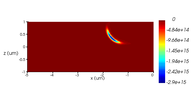 Ansys Lumerical | SPAD暗计数率模拟的图7