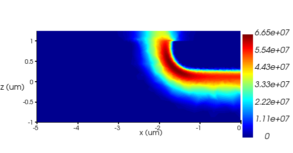 Ansys Lumerical | SPAD暗计数率模拟的图6