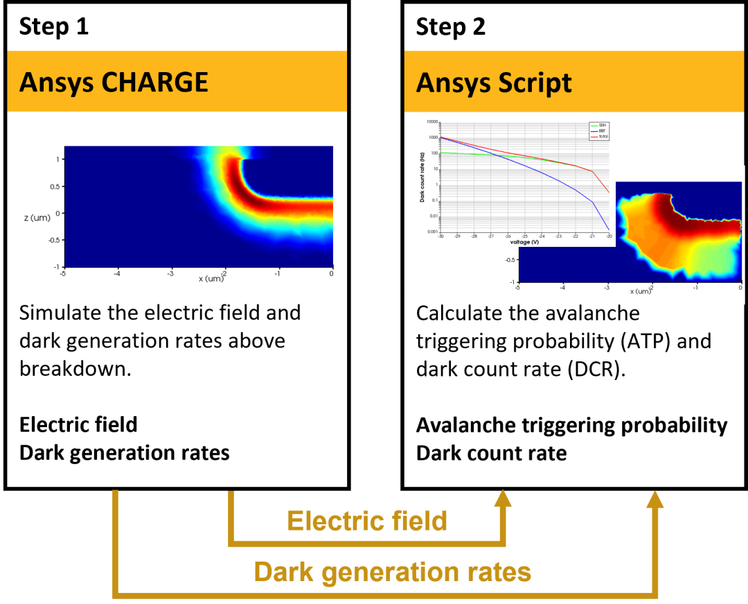 Ansys Lumerical | SPAD暗计数率模拟的图3