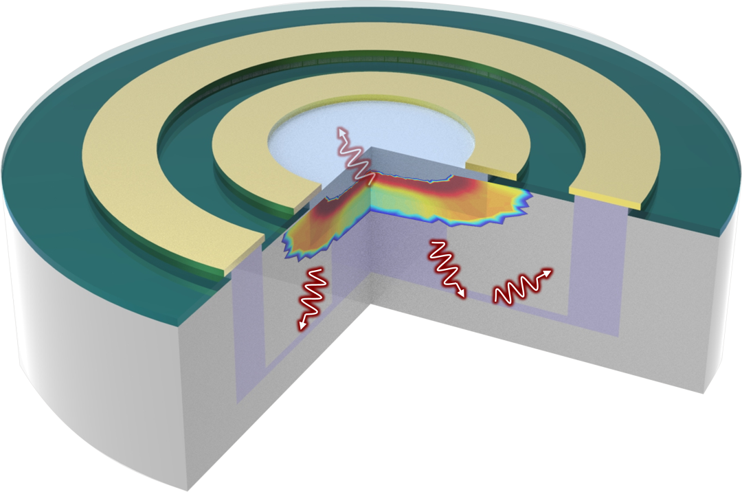 Ansys Lumerical | SPAD暗计数率模拟的图2