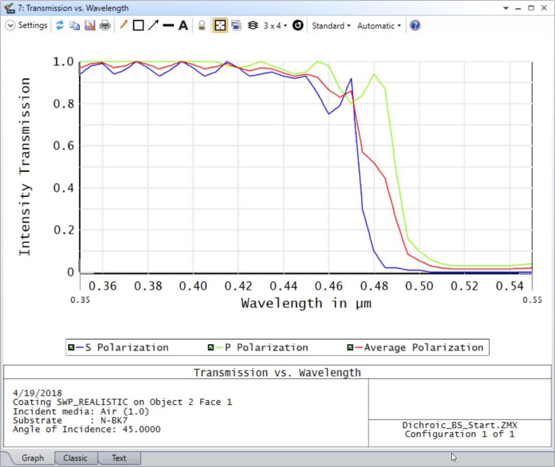 Ansys Zemax | 如何建立二向分色分光镜的图27