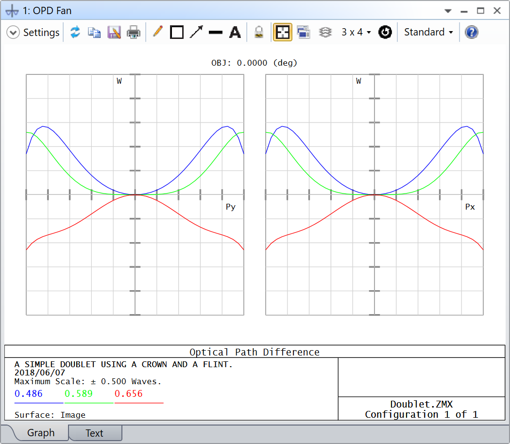 Ansys Zemax | 光学系统设计中如何使用玻璃替换方法来优化玻璃的图6