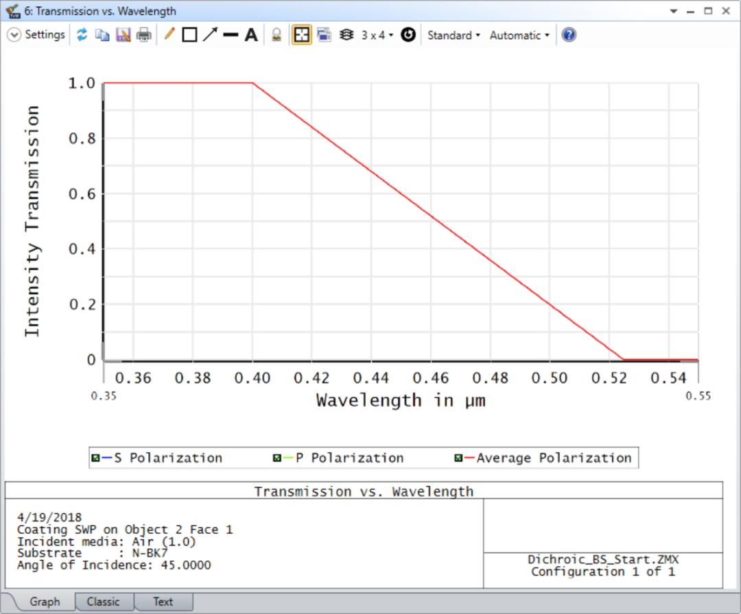 Ansys Zemax | 如何建立二向分色分光镜的图20