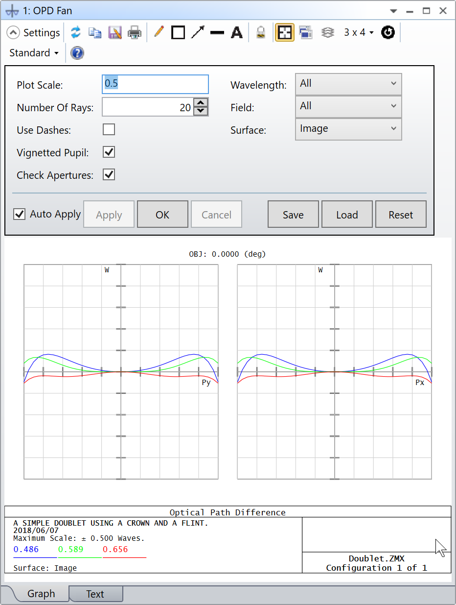 Ansys Zemax | 光学系统设计中如何使用玻璃替换方法来优化玻璃的图9