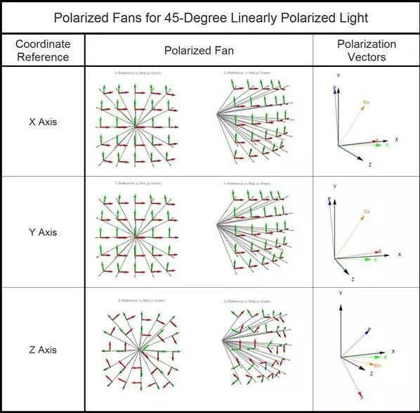 Ansys Zemax | 探究 OpticStudio 偏振分析功能的图4