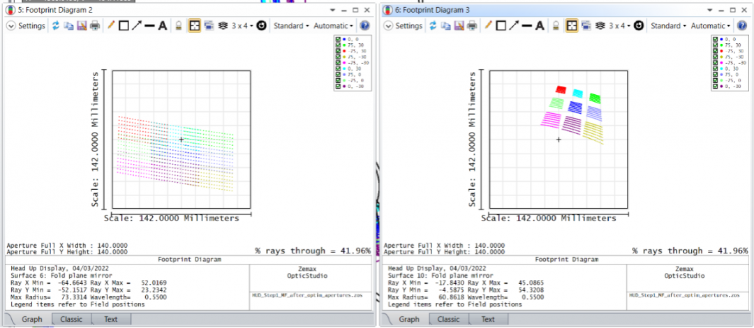 Ansys Zemax | 抬头显示器设计：从 OpticStudio 至 SPEOS的图11