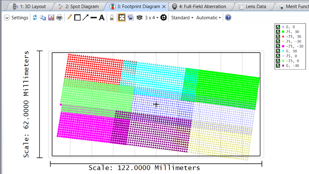 Ansys Zemax | 抬头显示器设计：从 OpticStudio 至 SPEOS的图6