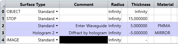ZEMAX | 模拟 AR 系统中的全息光波导：第一部分的图1