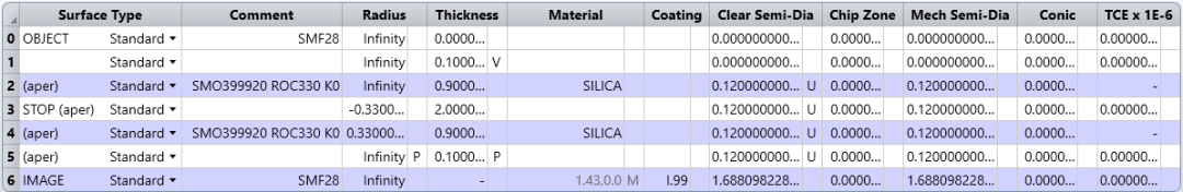 Ansys Zemax | 如何在 Lumerical 与 OpticStudio 间模拟光纤及耦合分析的图3
