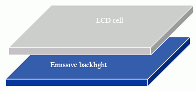 Ansys Zemax | 如何建立LCD背光源模型的图1